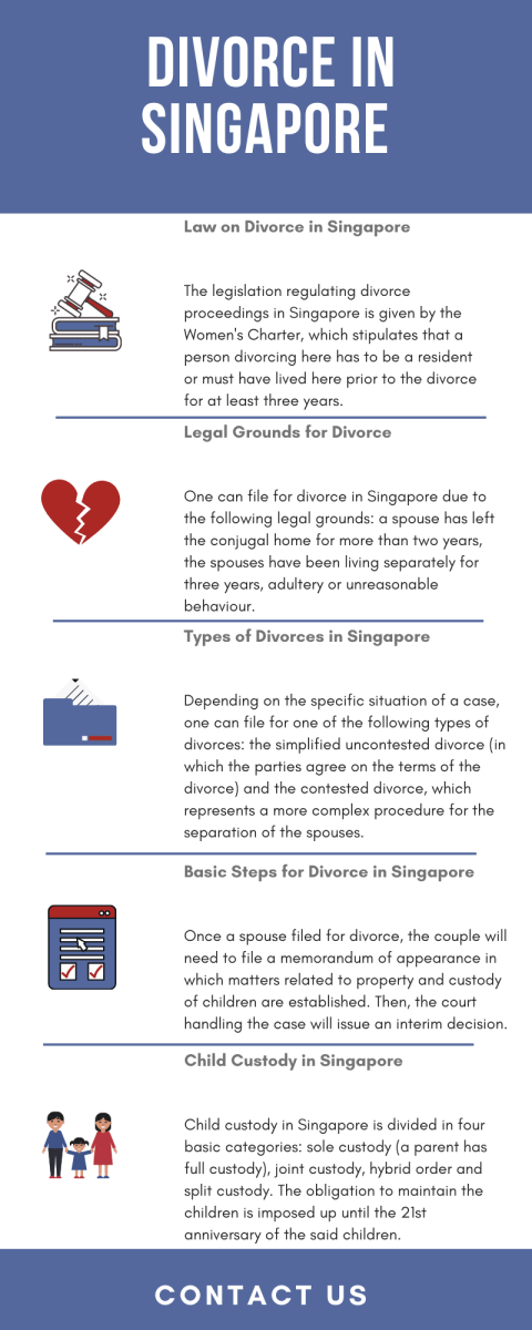 Divorce Lawyers in Singapore